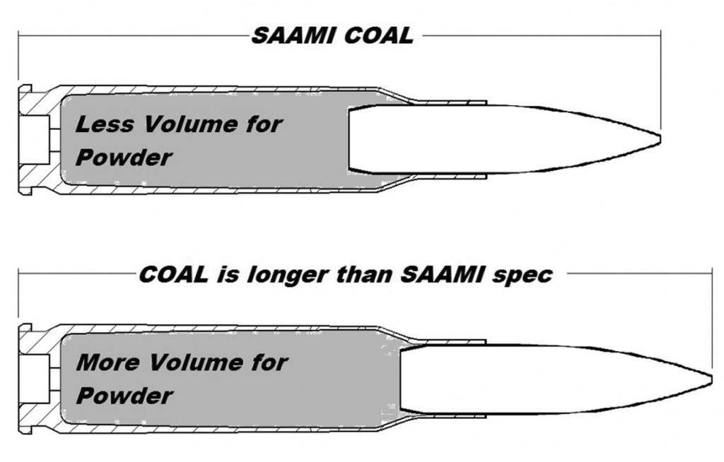 Saami Pressure Chart